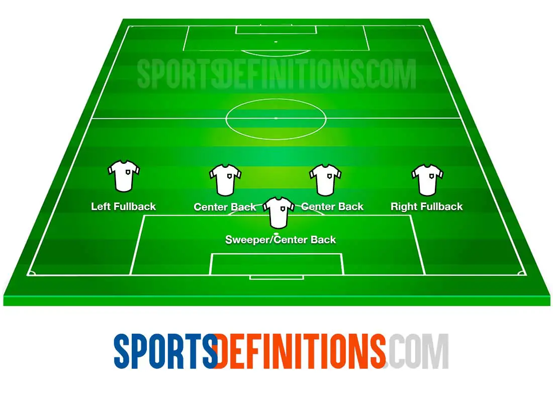 541 defensive formation soccer